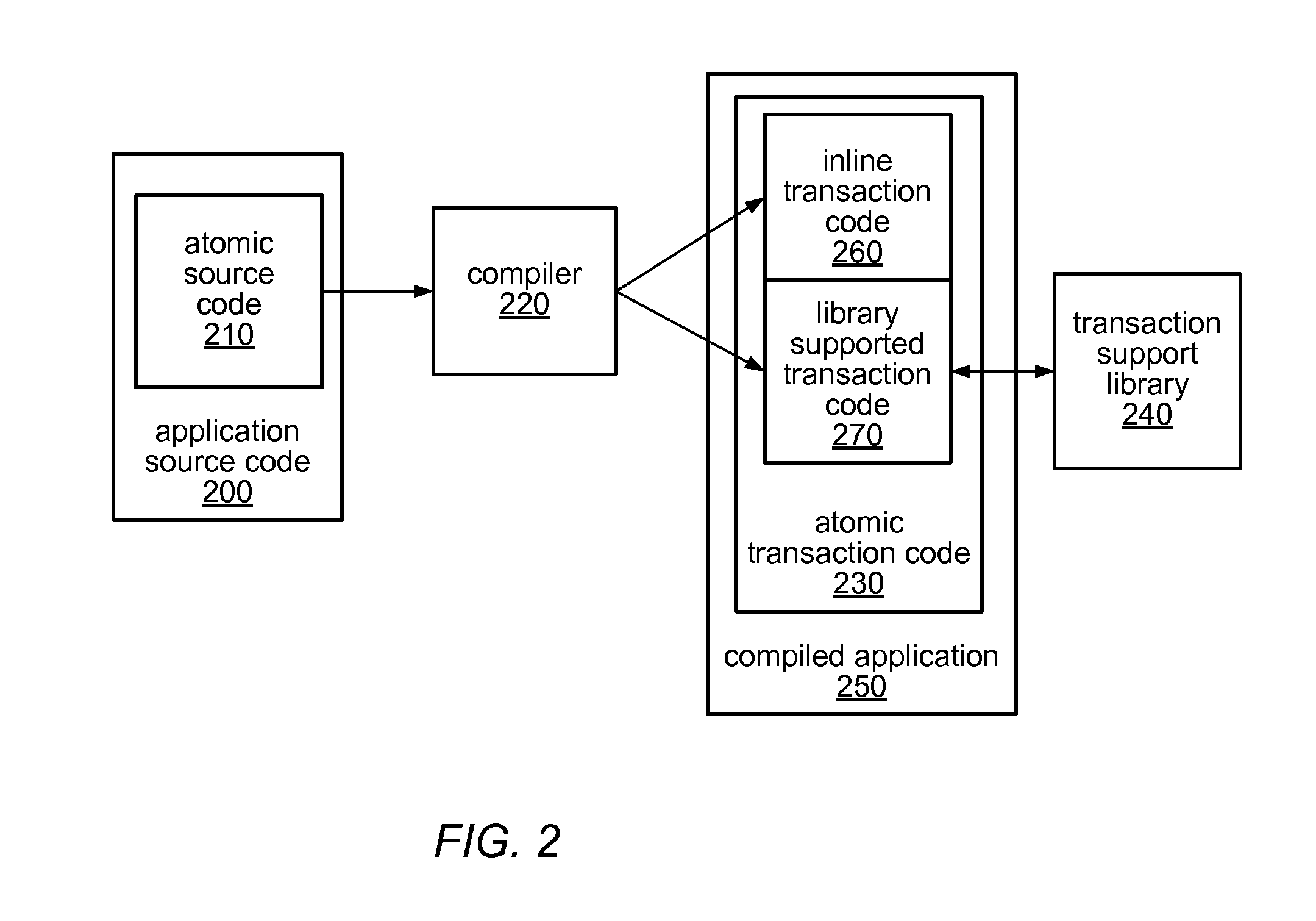 System and Method for Split Hardware Transactions