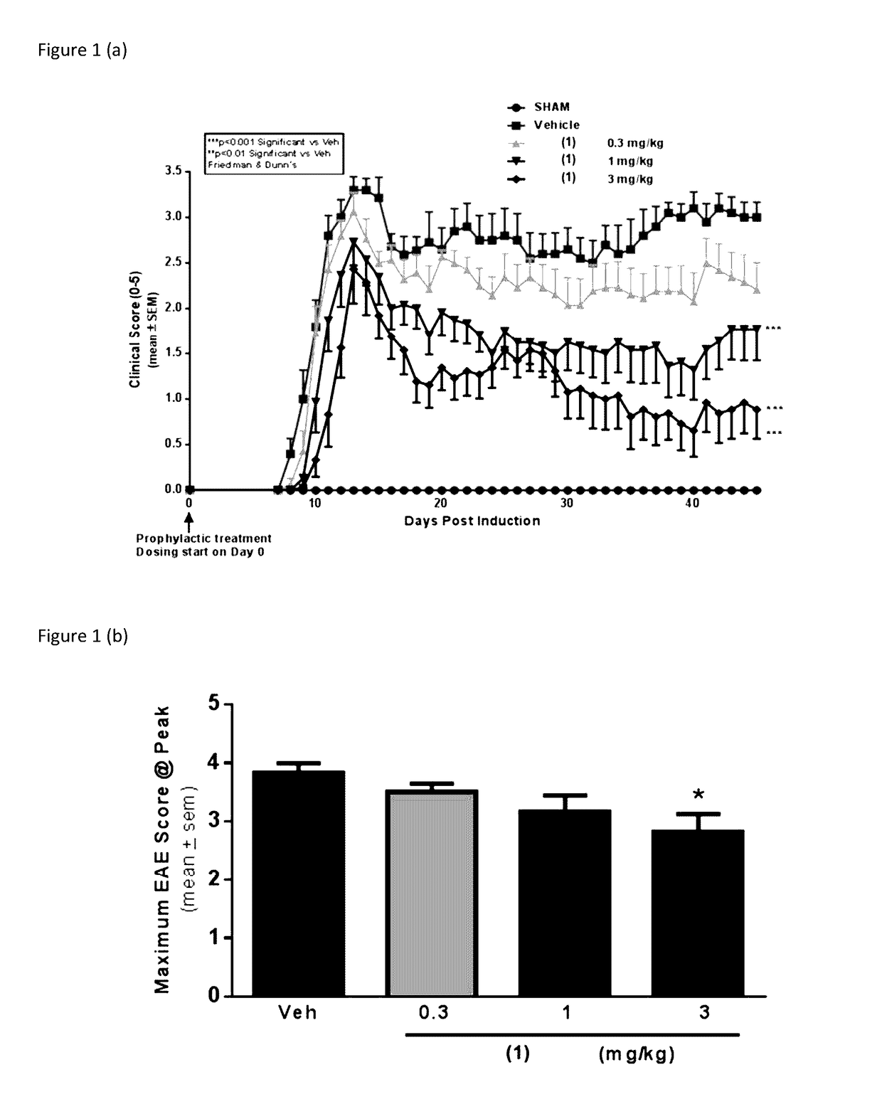 Methods for Treating MS Using Pyrimidine and Pyridine Compounds with BTK Inhibitory Activity