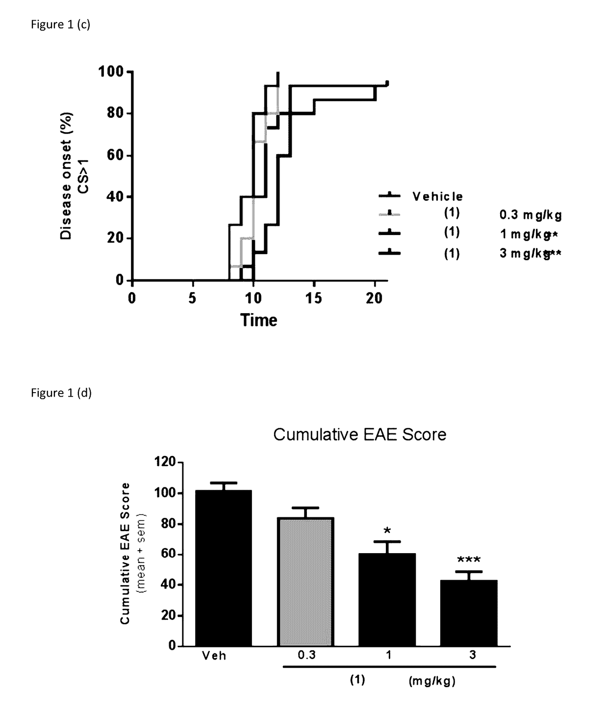 Methods for Treating MS Using Pyrimidine and Pyridine Compounds with BTK Inhibitory Activity