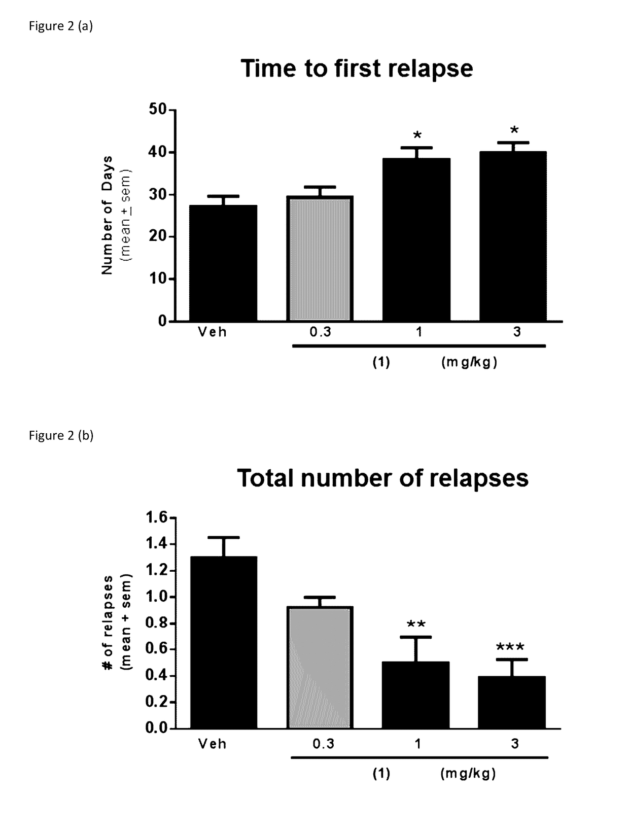 Methods for Treating MS Using Pyrimidine and Pyridine Compounds with BTK Inhibitory Activity