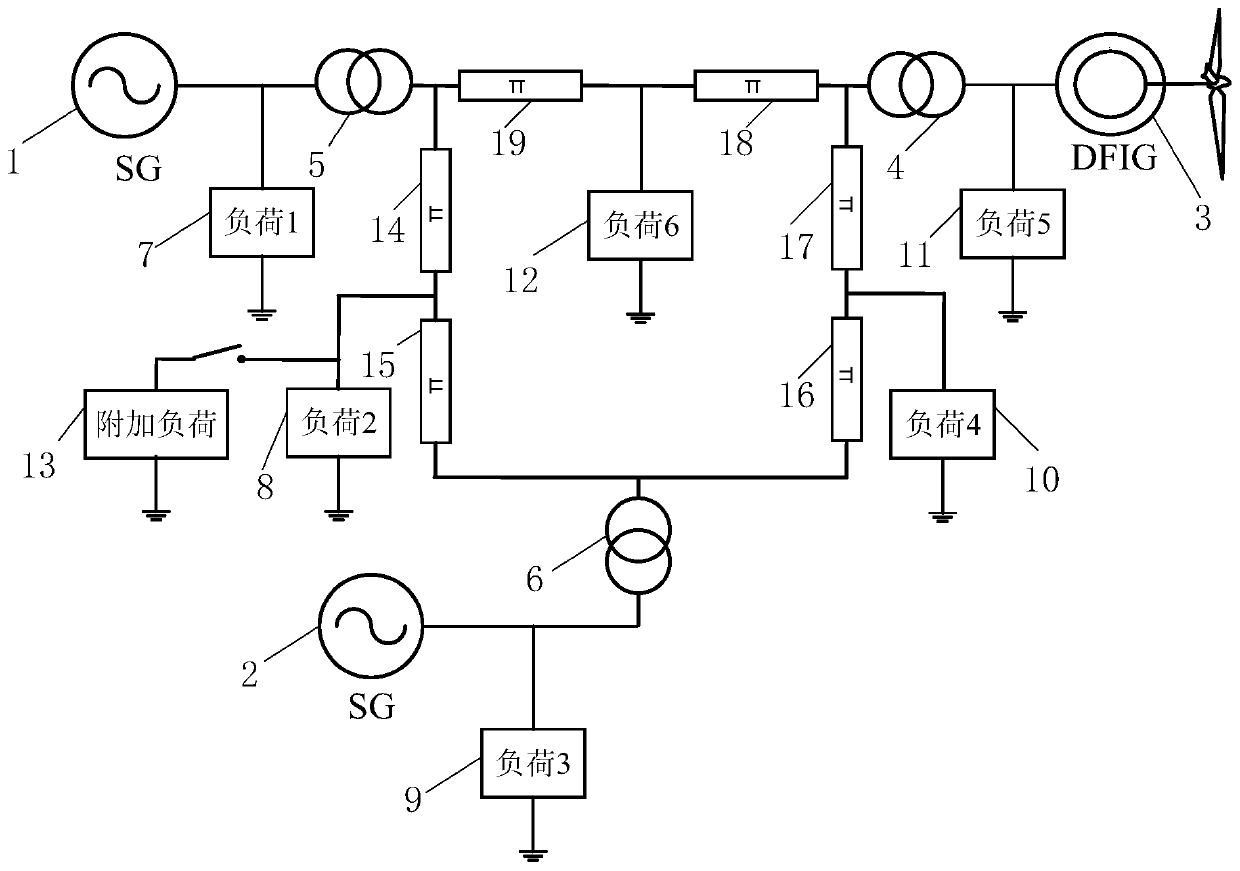 Doubly-fed wind turbine additional control method and system for optimizing system frequency dynamics