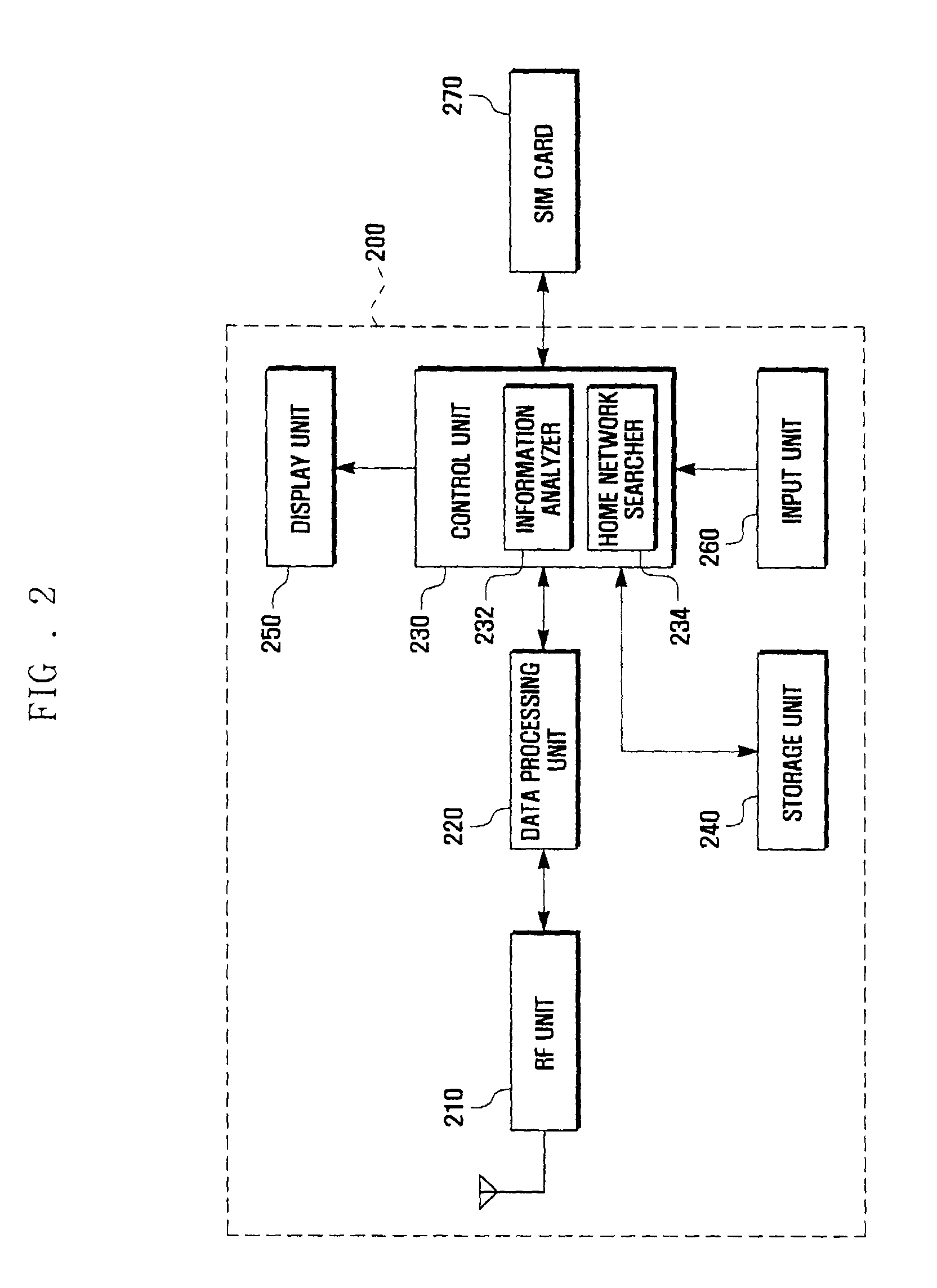 Location registration method, apparatus, and system