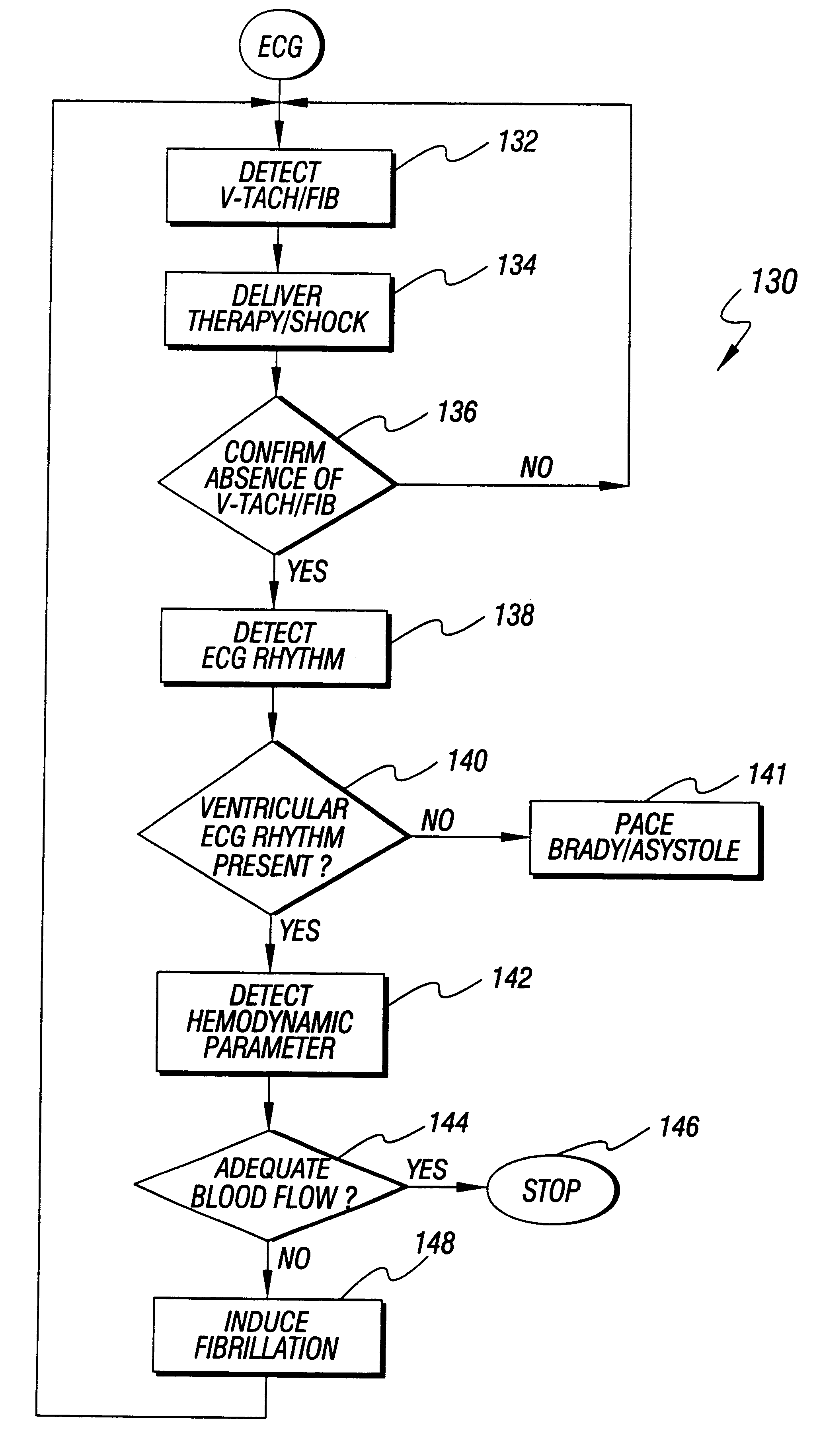 Method and apparatus for treatment of cardiac electromechanical dissociation