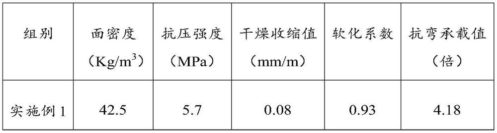 A preparation method of light-weight wallboard and multi-layer light-weight wallboard