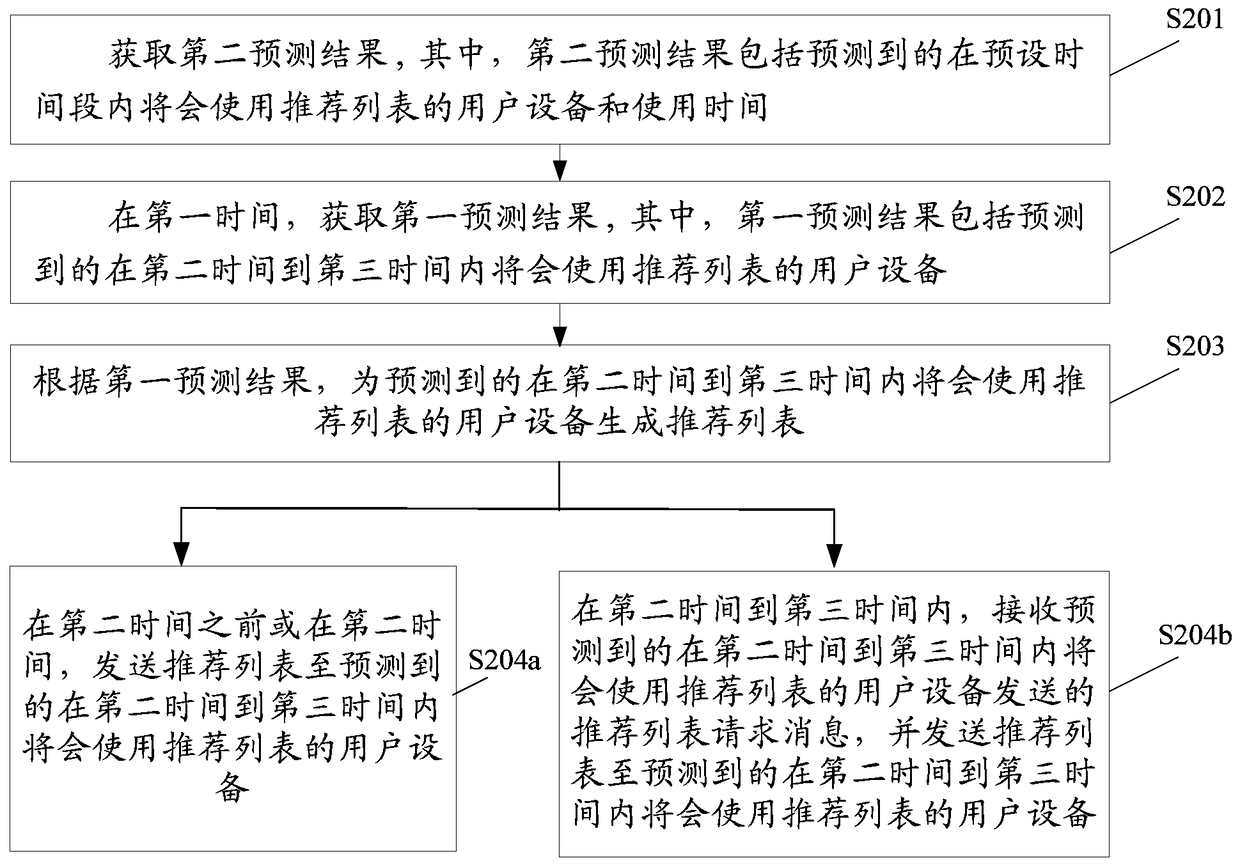 Method and device for information recommendation