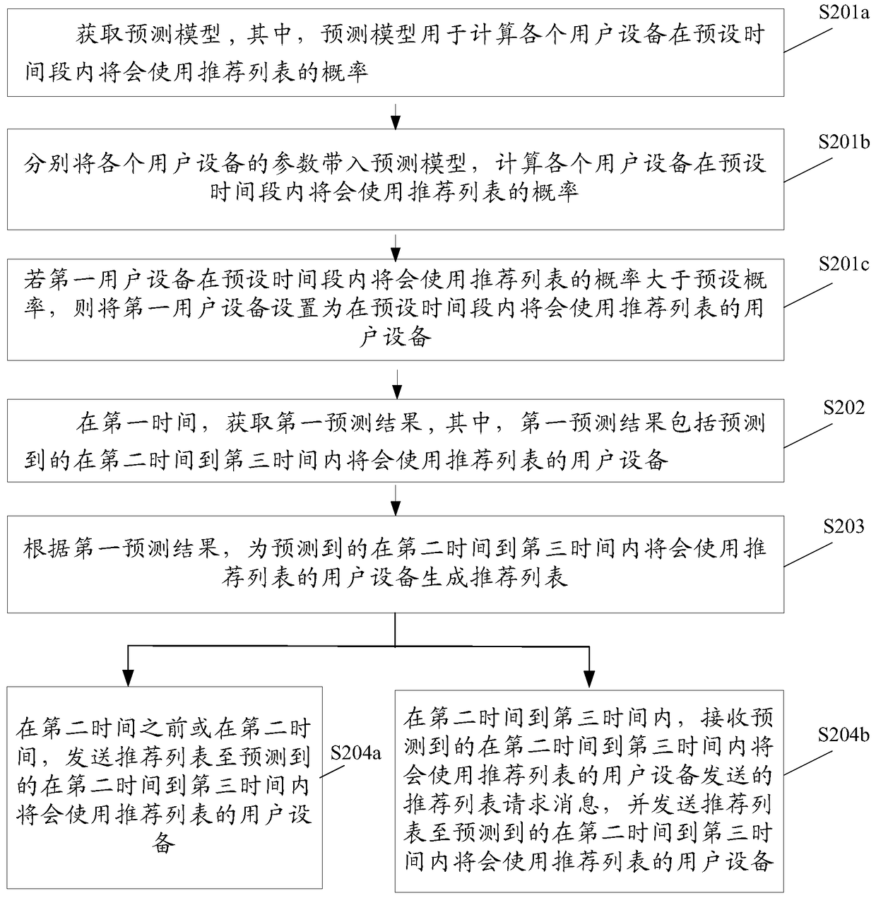 Method and device for information recommendation