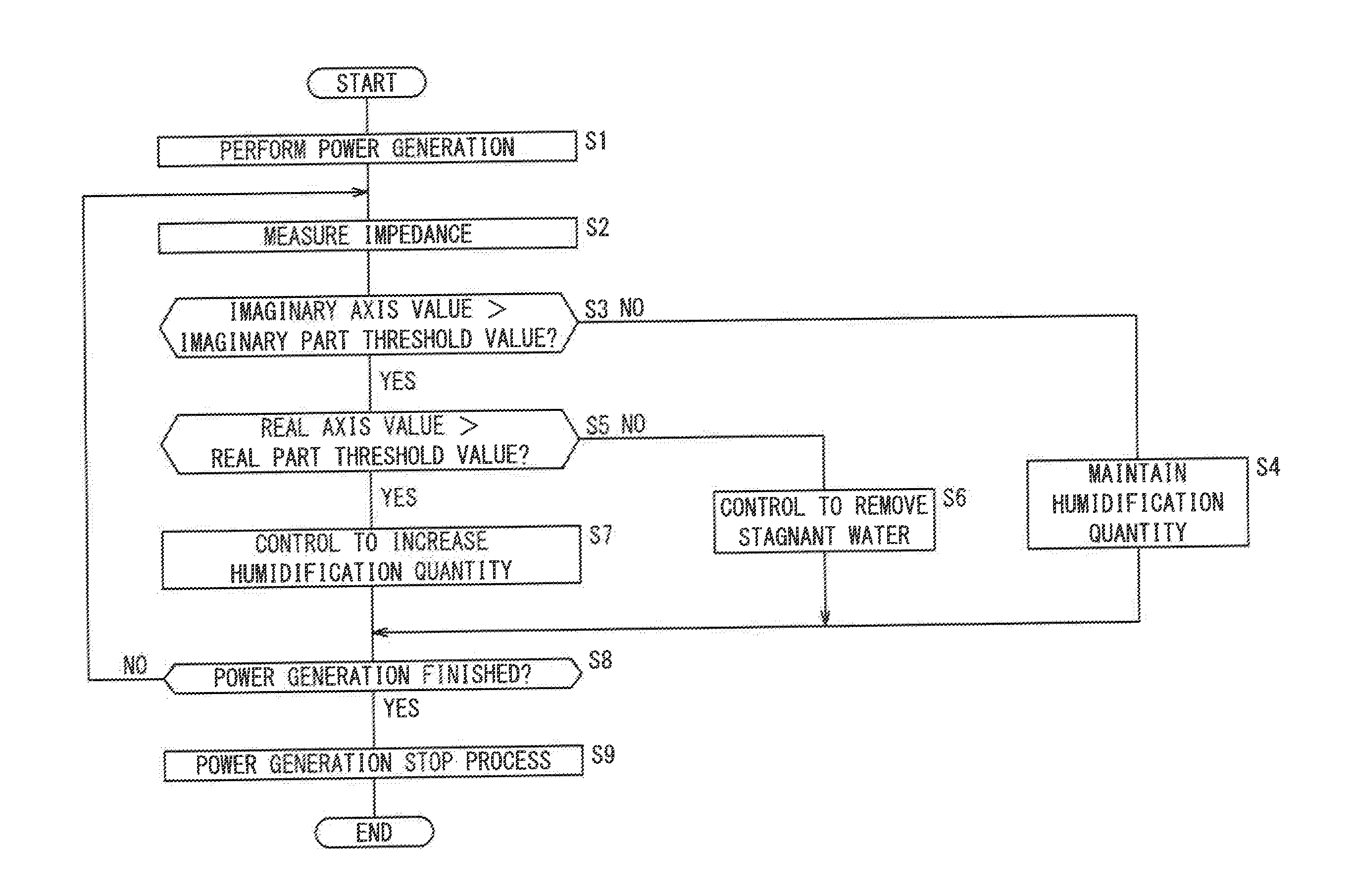 Humidification control method for fuel cell and fuel cell system