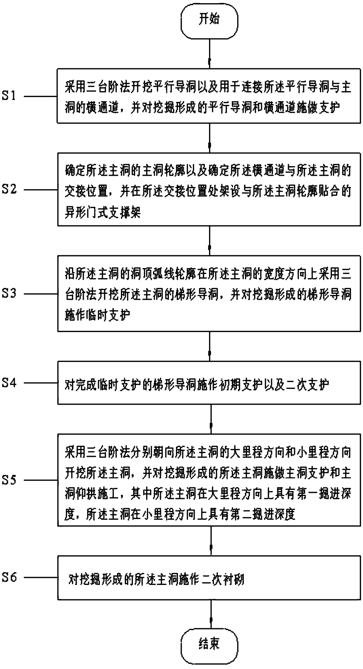 Gate-type roof brushing construction method of extreme weak and broken surrounding rock layer