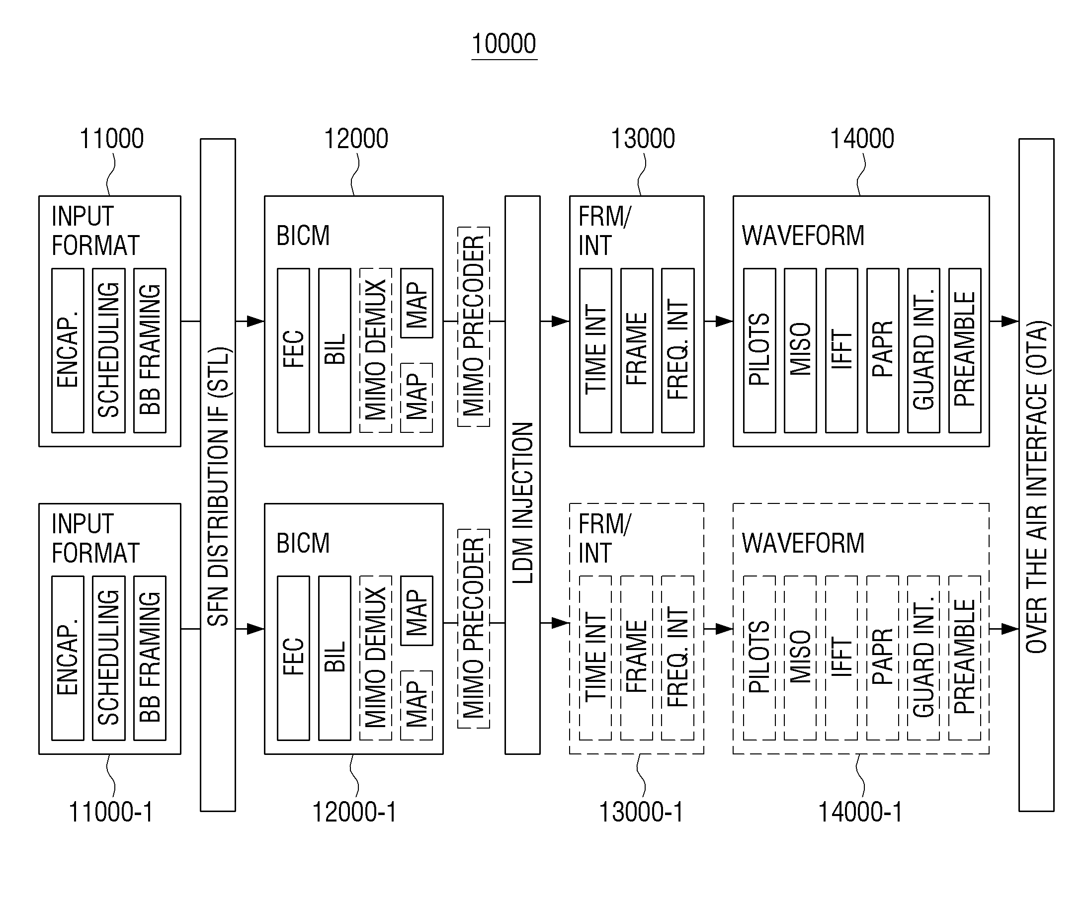 Transmitting apparatus and interleaving method thereof