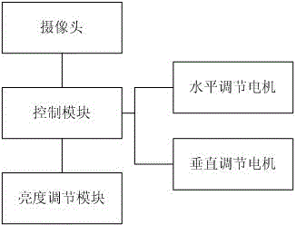 Self-adaptive projector based on image analysis