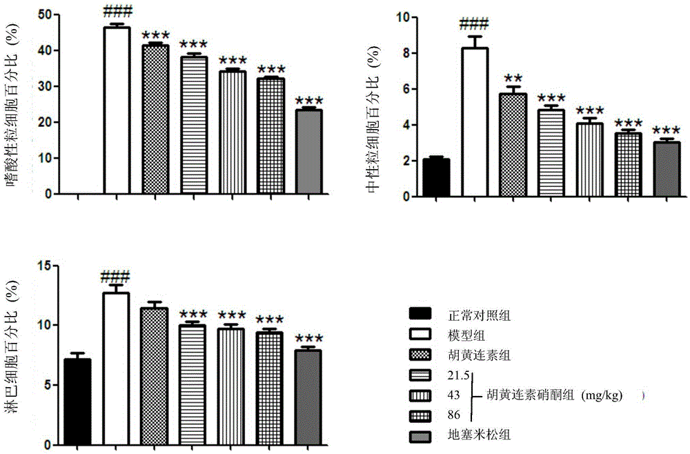 Application of apocynin nitrone in preparing medicine for preventing and treating asthma