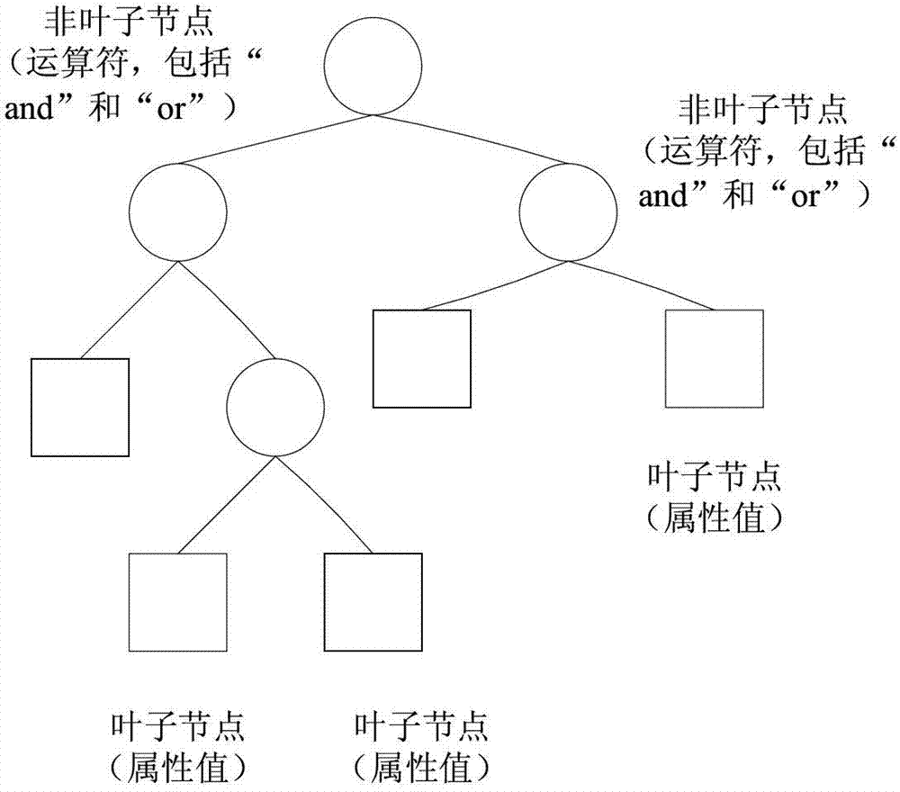 Cloud storage safety-ensuring method and system thereof