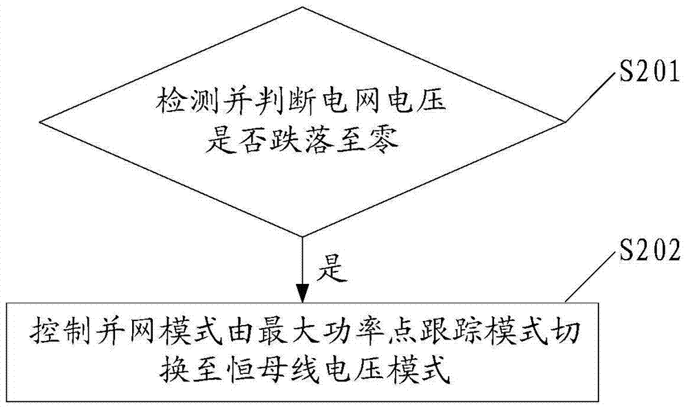 A current limiting method and a current limiting device