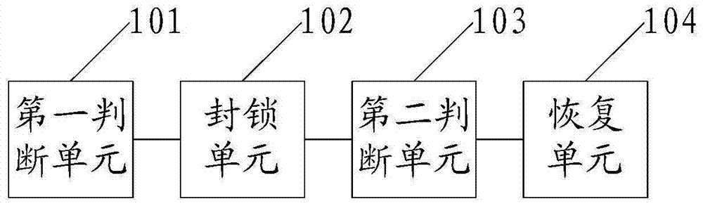 A current limiting method and a current limiting device