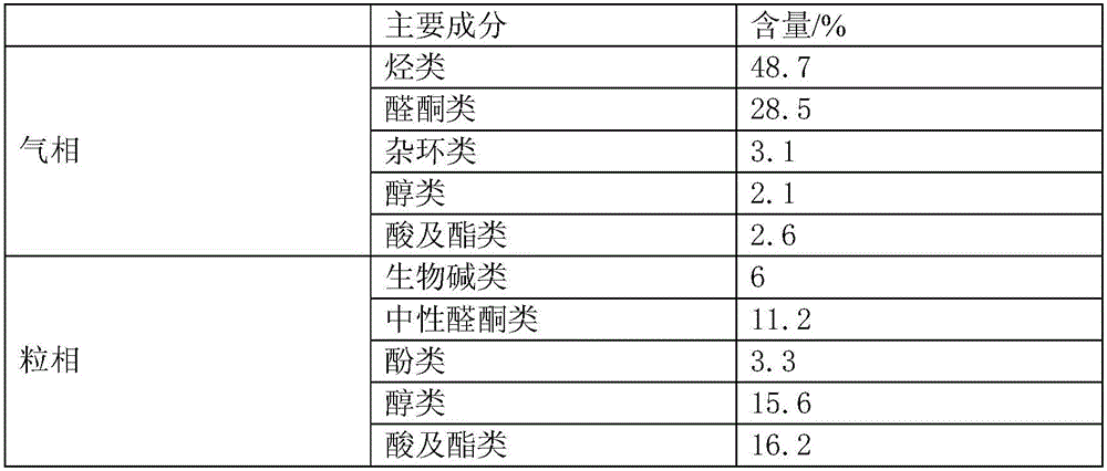 A kind of non-burning cigarette and using method thereof