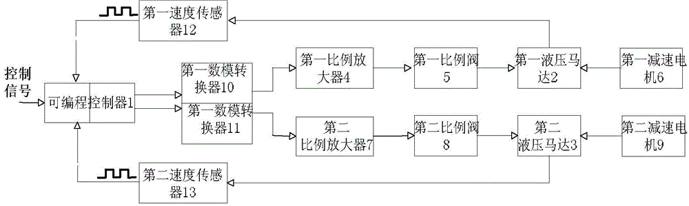 Control device and control method for automatic distribution of sea surface oil spilling oil containment boom