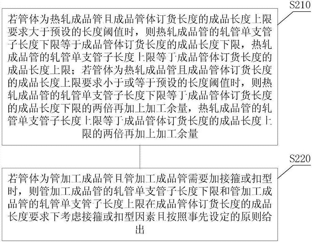 Method and device for optimizing and controlling length of pipes