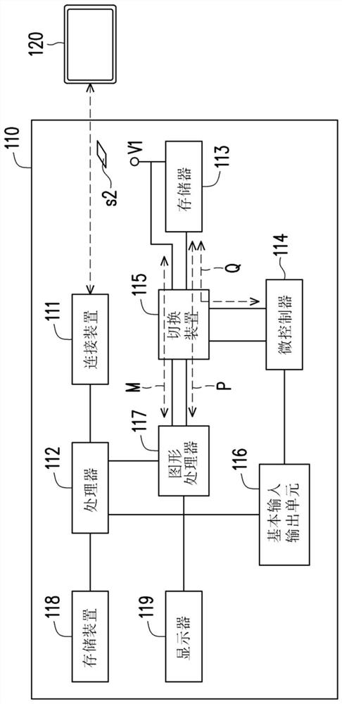 Electronic device and multi-screen display method