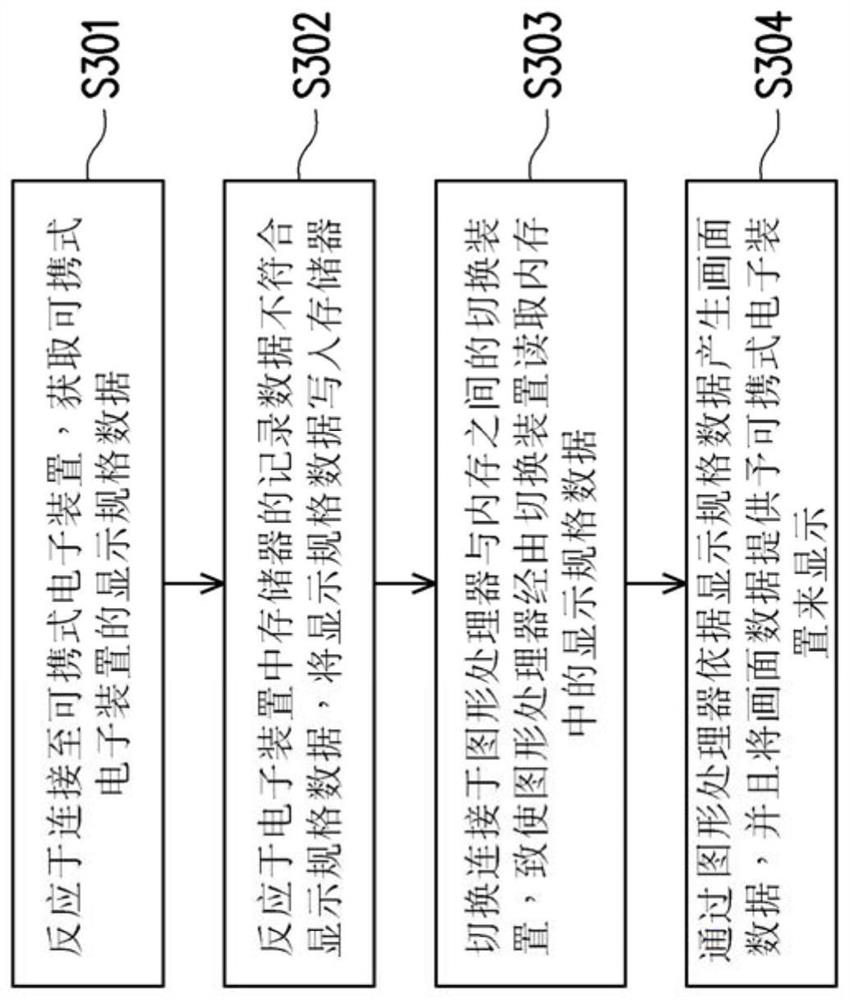 Electronic device and multi-screen display method