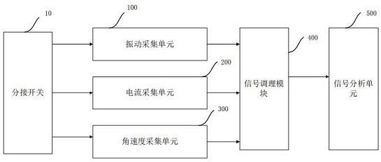 Transformer on-load tap-changer state monitoring device