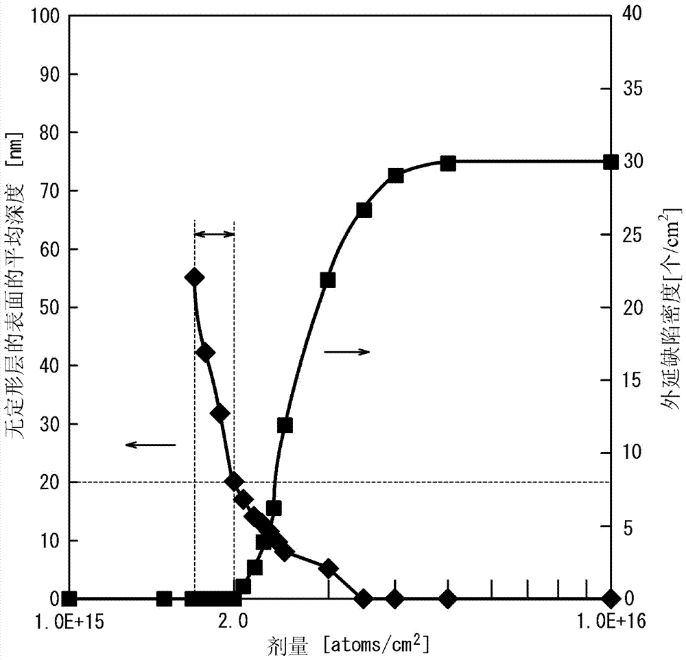 Method For Producing Semiconductor Epitaxial Wafer, Semiconductor Epitaxial Wafer, And Method For Manufacturing Solid-State Imaging Element