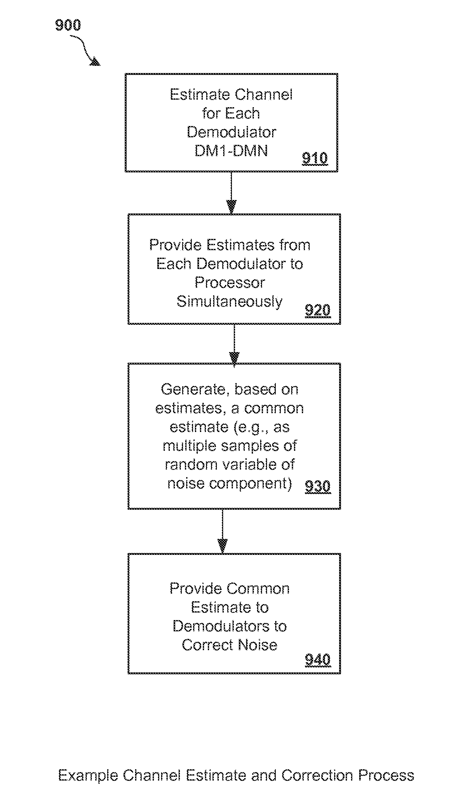 Methods and apparatus for synchronization in multiple-channel communication systems