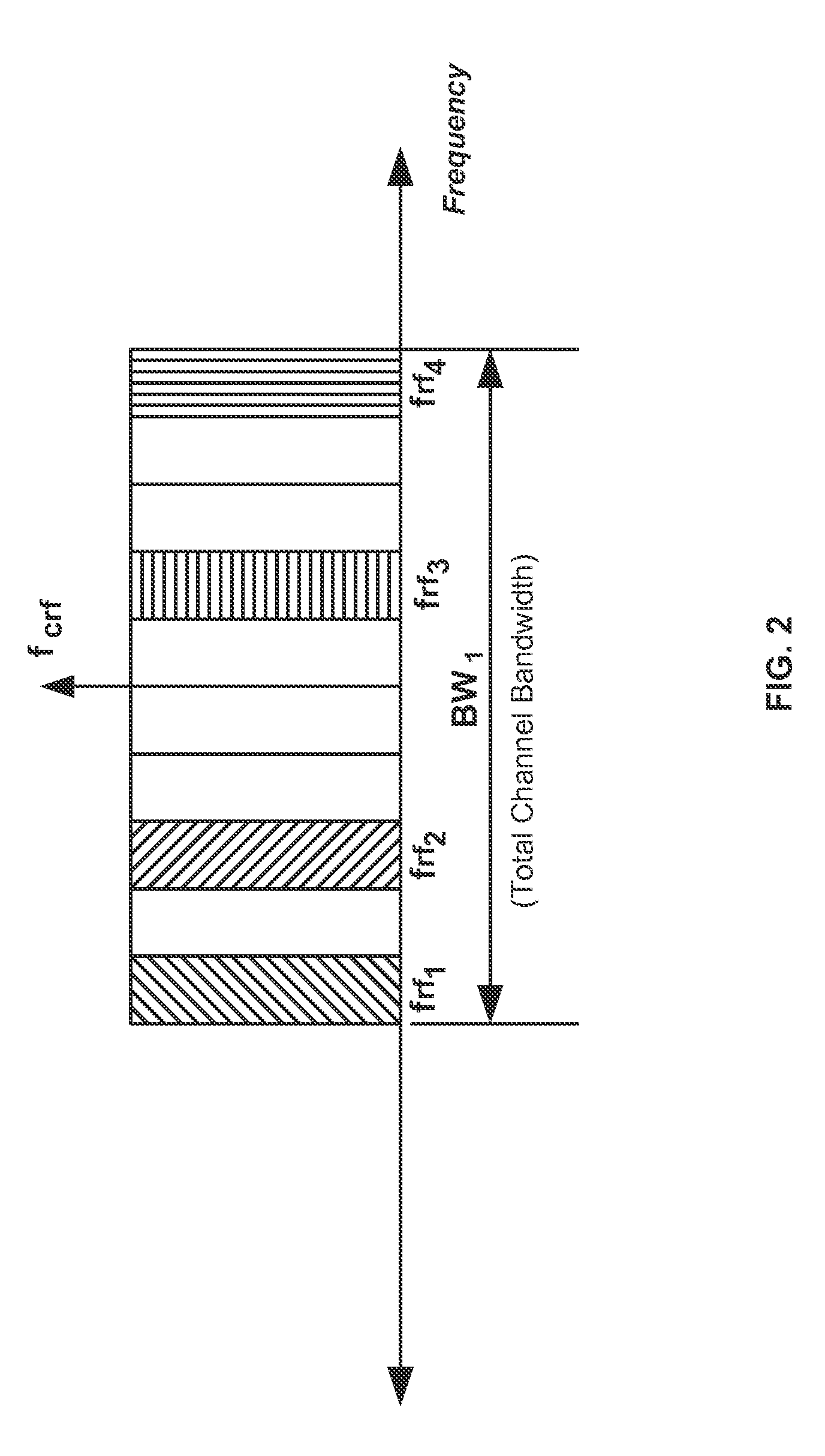 Methods and apparatus for synchronization in multiple-channel communication systems