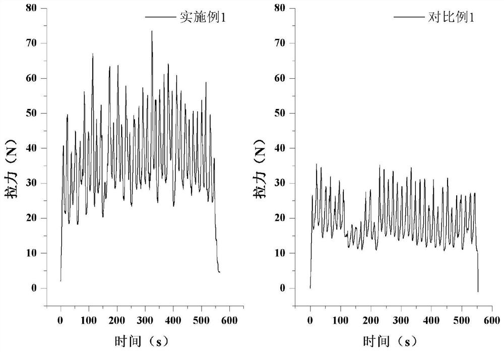 Preparation method of shape memory self-lubricating liner material and antifriction method of inner spherical surface of spherical support fixing shell