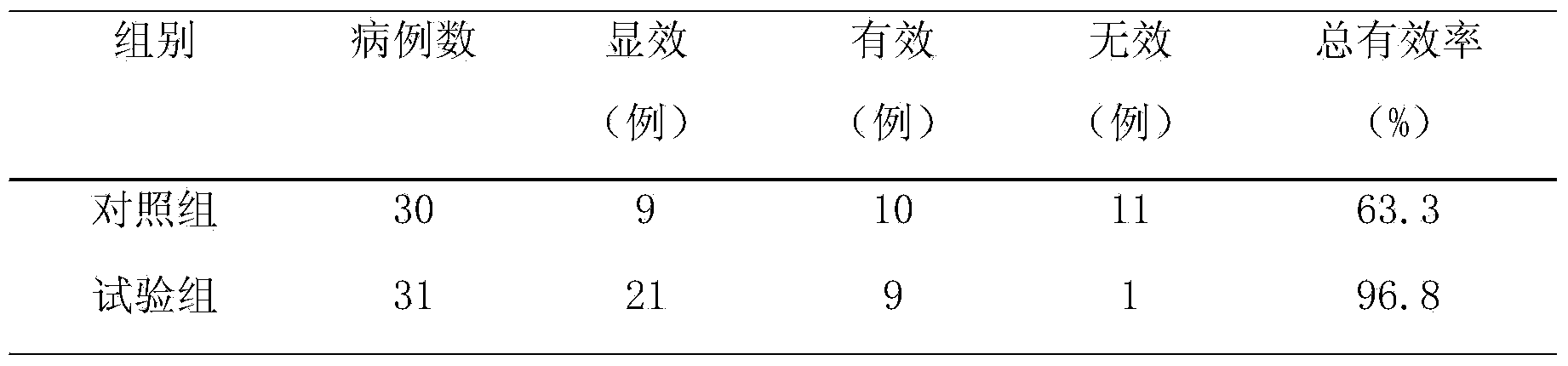 Traditional Chinese medicine composition for dispersing stagnated liver qi for promoting bile flow and applications thereof