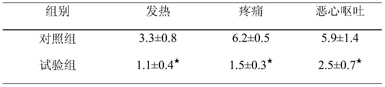 Traditional Chinese medicine composition for dispersing stagnated liver qi for promoting bile flow and applications thereof