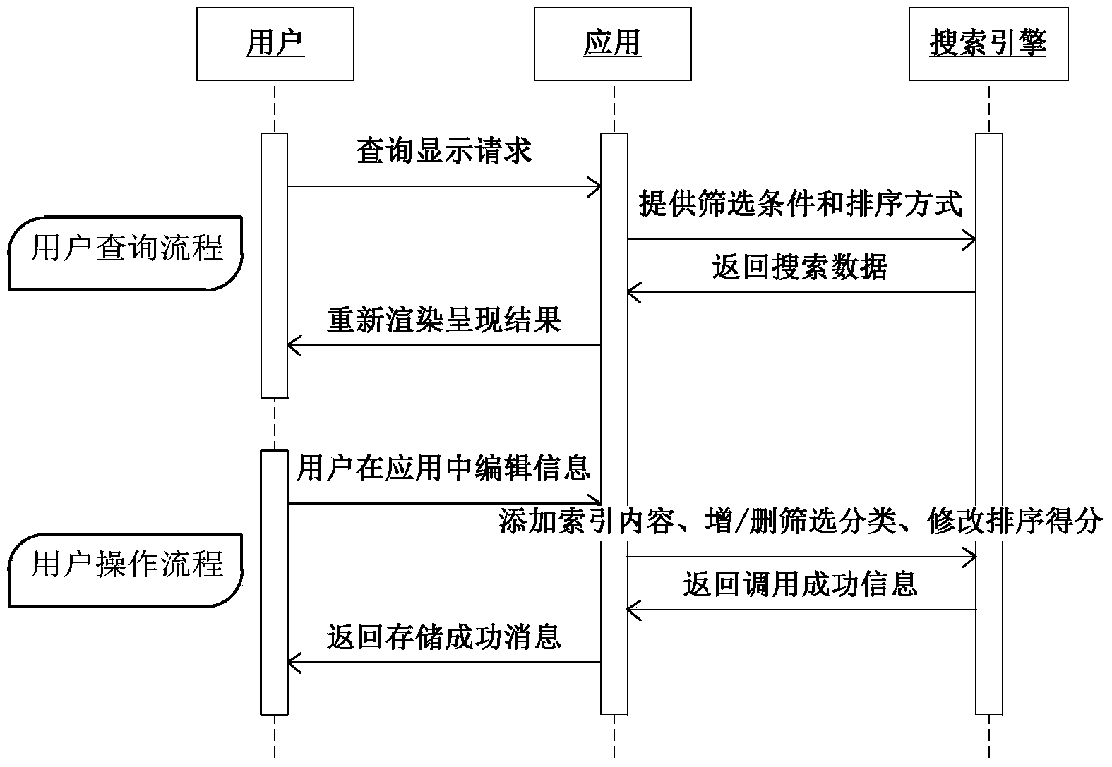 Searching and presenting software design method and system