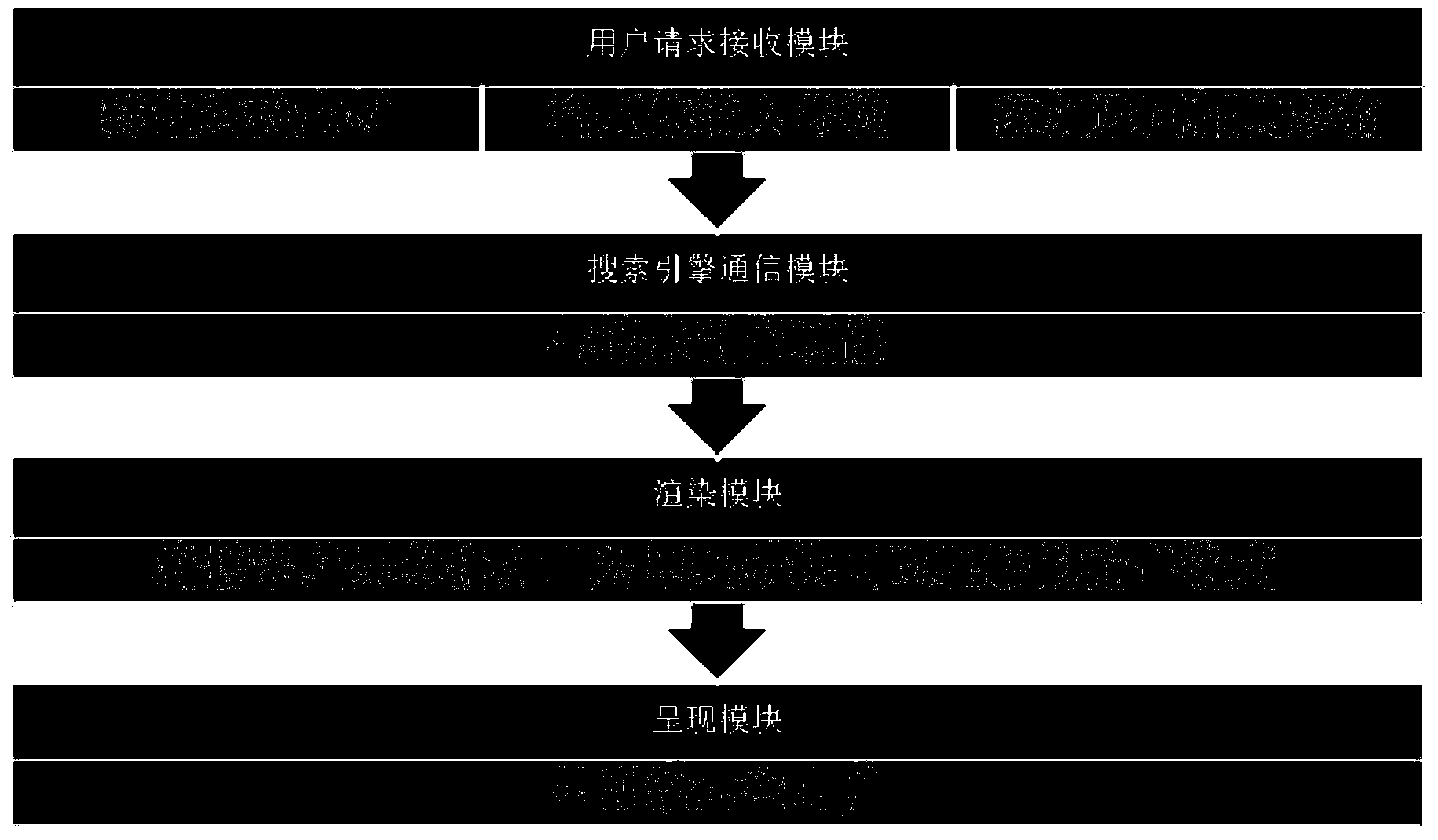 Searching and presenting software design method and system