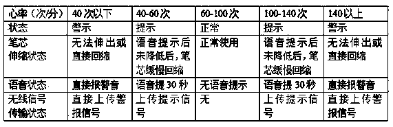 Smart decompression pen implementation method