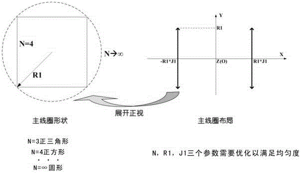 Three-dimensional magnetic field generation device