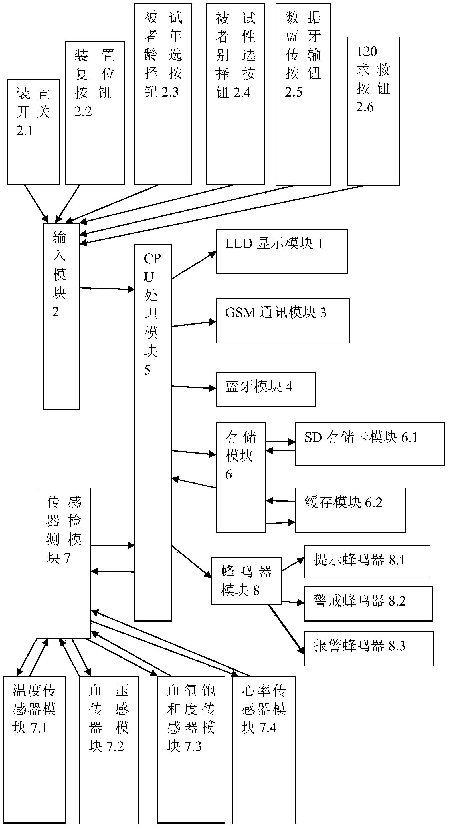 Monitoring device for physiological parameters of human body