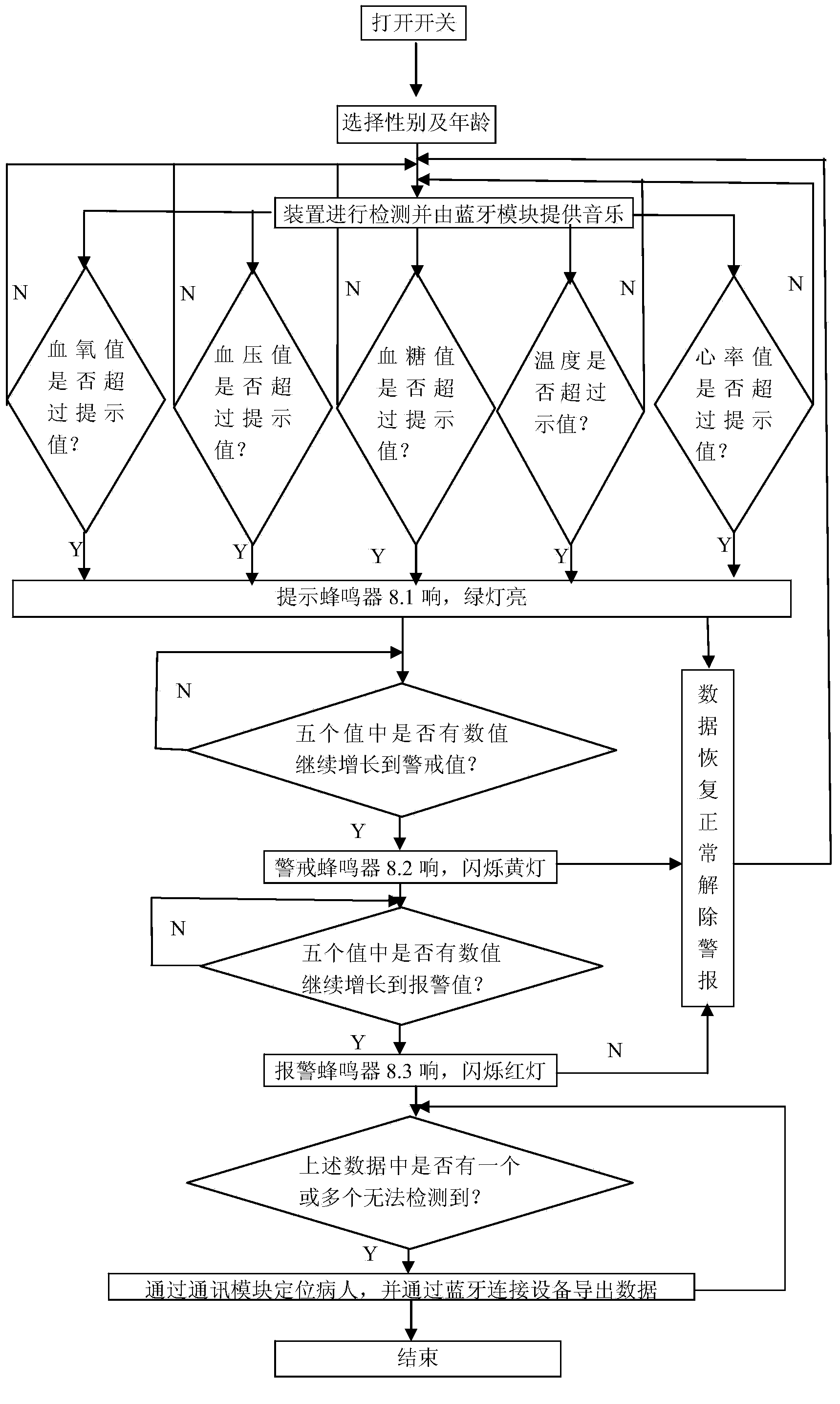 Monitoring device for physiological parameters of human body