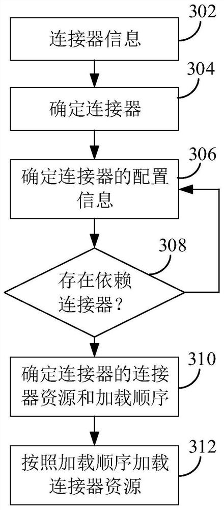 Resource loading method and device, electronic equipment and storage medium