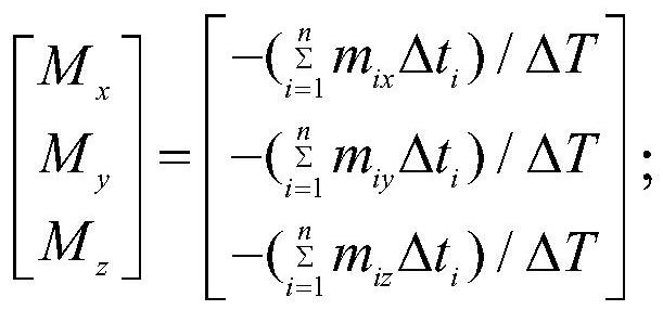 Evaluation system and evaluation method for deflation disturbance at initial satellite orbit injection stage