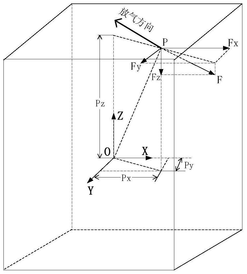 Evaluation system and evaluation method for deflation disturbance at initial satellite orbit injection stage