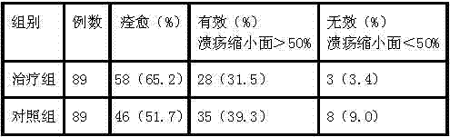 Traditional Chinese medicine for treating gastric ulcers