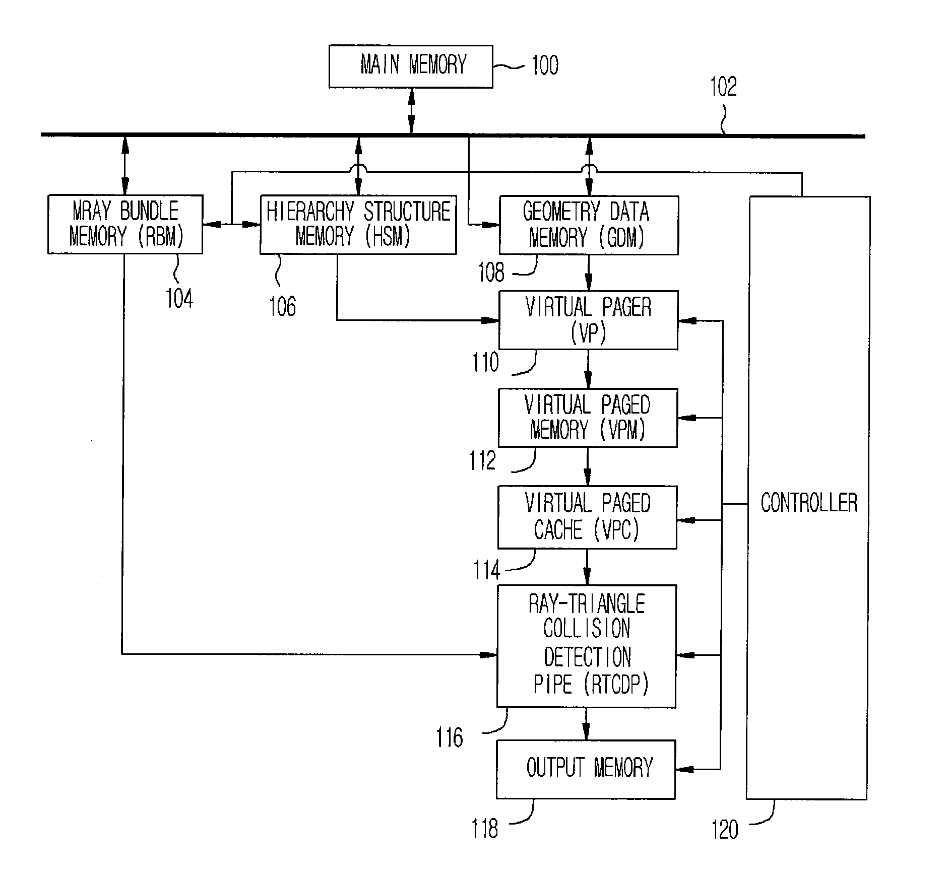 Apparatus and method of ray-triangle collision detection for ray-tracing