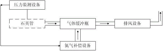 An Improved Diffusion Furnace Exhaust Gas Emission Device