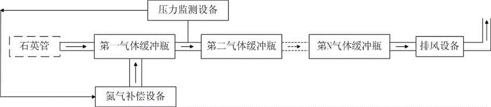 An Improved Diffusion Furnace Exhaust Gas Emission Device