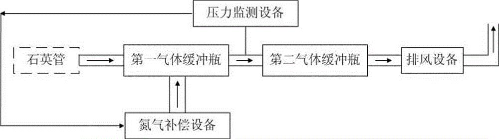 An Improved Diffusion Furnace Exhaust Gas Emission Device