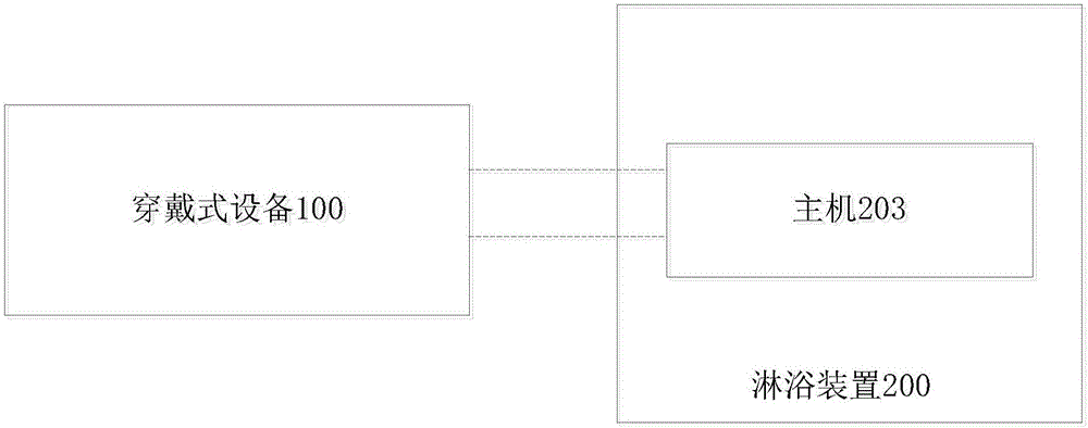 Intelligent bathing system and shower device