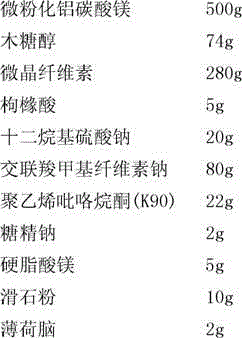 Hydrotalcite tablet and its preparation method