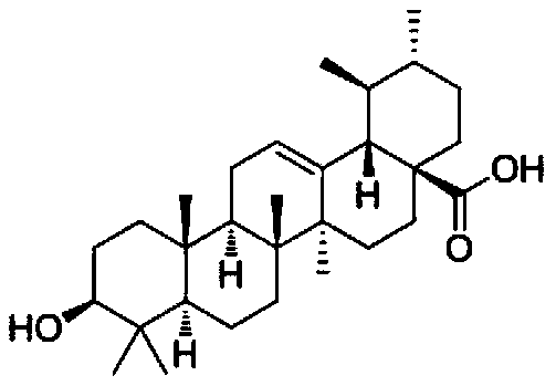 Application of ursolic acid in inhibiting growth of multi-drug-resistance enterobacter cloacae