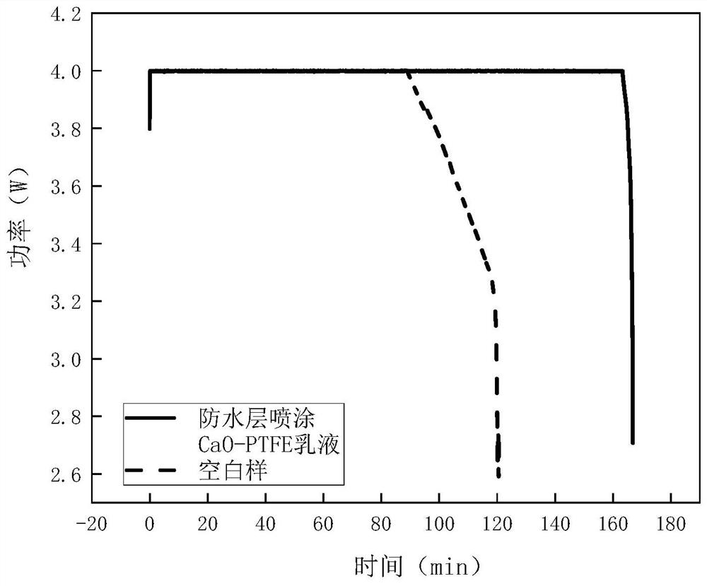 Metal-air battery positive electrode membrane capable of adsorbing CO2 and preparation method of metal-air battery positive electrode membrane