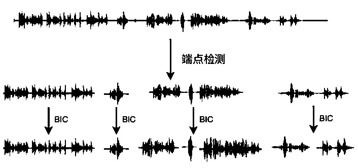 Voice signal processing method and device, electronic equipment and storage medium