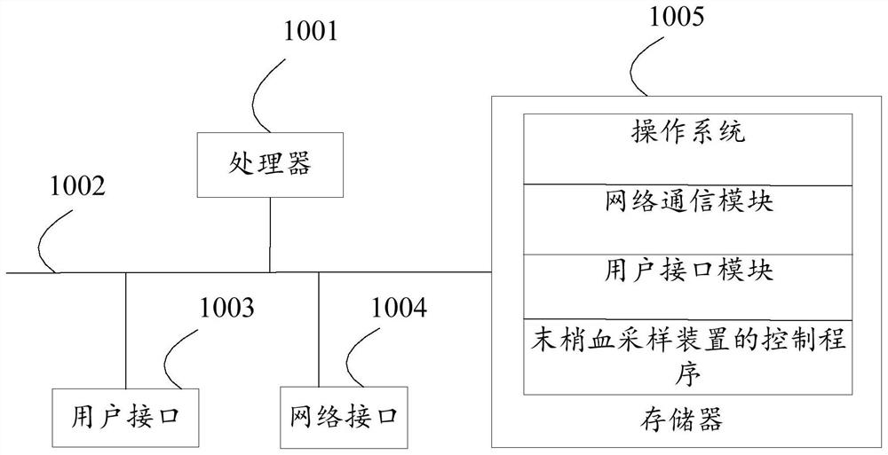 Peripheral blood sampling device and its control method, control device, and storage medium